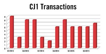 Pricing levels remained fairly stable in the fourth quarter as inventory levels increased slightly. The demand rating for the CJ1 is a B.