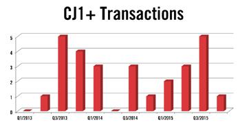 Current State of the Citation CJ1+ CITATION CJ1+ The fourth quarter saw CJ1+ inventories rise from 26 available airplanes in Q3 to 32 available airplanes in Q4 and there were 7 retail transactions in