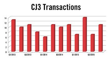 Pricing pressures still trended down during Q4 as inventory levels rose. The demand rating for the CJ3 is a B.