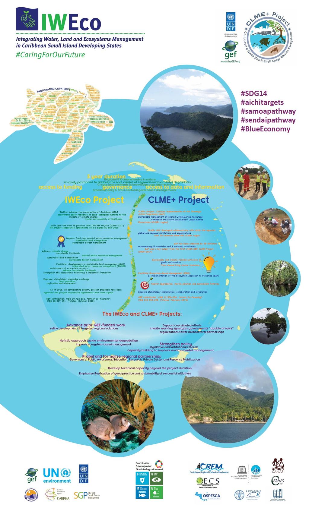 4 < The winning poster of the 9th GEF International Waters Conference (IWC9) which