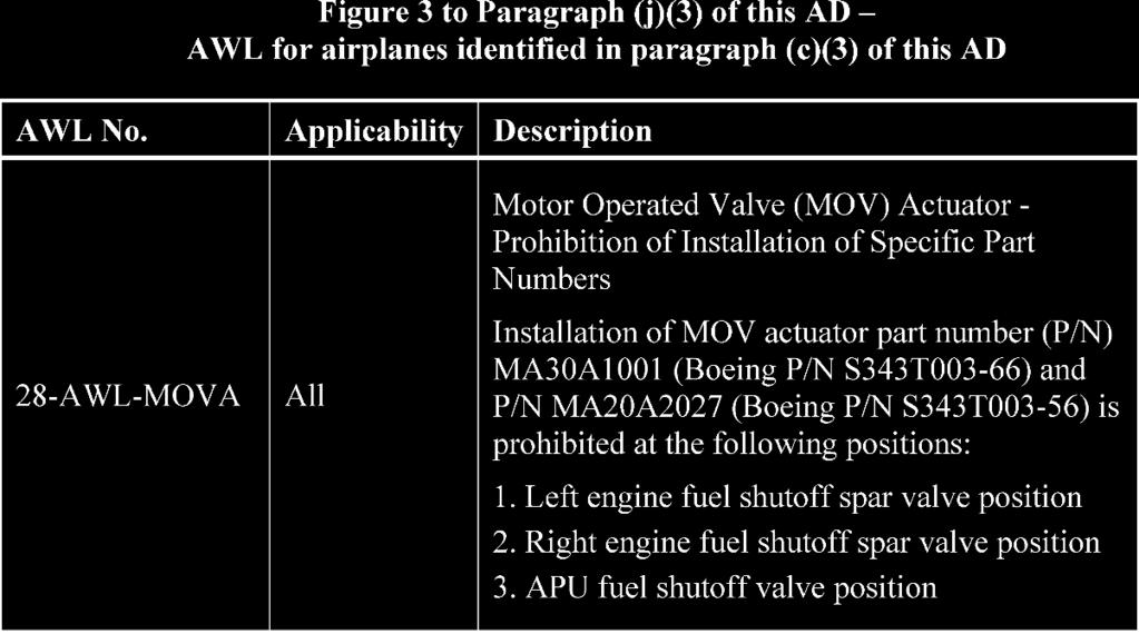 (4) For airplanes identified in paragraph (c)(1) of this AD, excluding Model 737-600, -700, - 700C, -800, -900, and -900ER series airplanes: Within 30 days since the date of issuance of the original