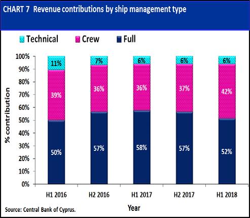 The main source countries associated with these ship management revenues are provided in the second level of the tree diagram. Germany remains the most important source.