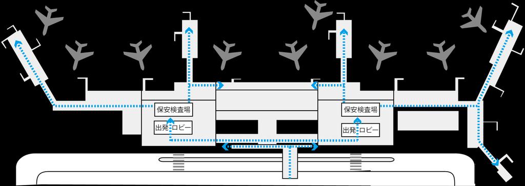 4 Current Traffic Flow for Departure Arrival lobby on the 1 st floor and security check on the 2 nd floor get crowded at peak time (North & South) Customers need to walk a long distance to boarding