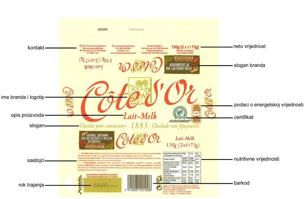 pozornost na Afričko podrijetlo kakaa koji se koristi za proizvodnju Cote d'or čokolada [10]. Boje koje su korištene na logotipu su: crvena, bijela i zlatna.