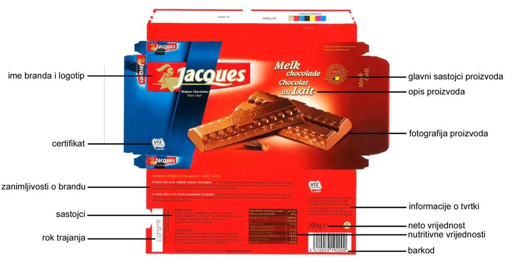 Slika 3. Jacques čokolada, 200g Materijali Materijal koji se koristio za izradu ove ambalaže je karton. Oblik Oblik ove ambalaže čokolade je također pravokutni.
