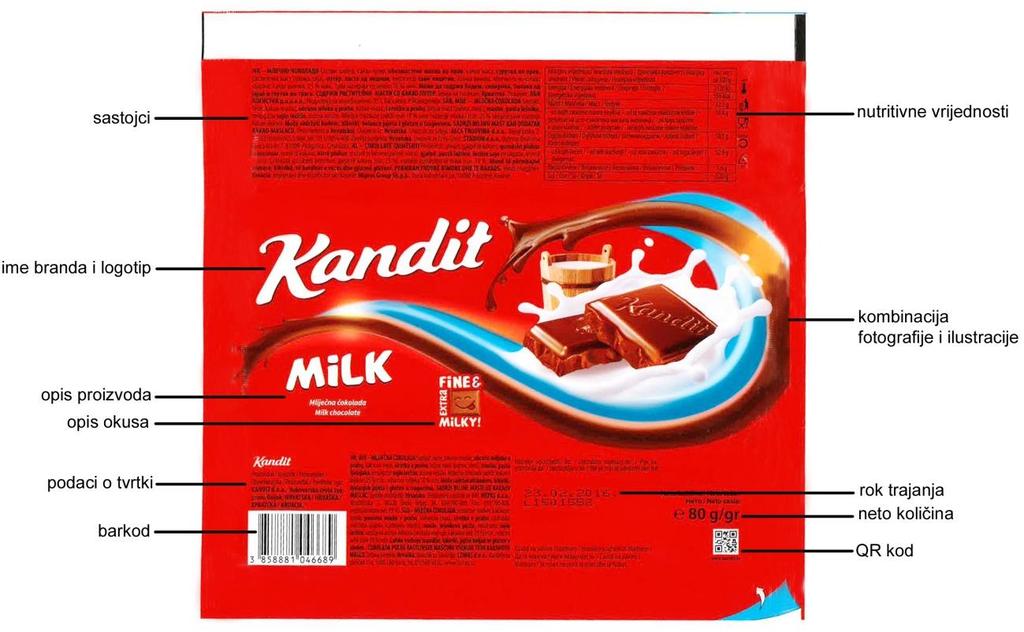 3.2.4. Kandit Kandit je osječka konditorska industrija koja je osnovana 1920. godine. [14] Kandit nudi širok spektar konditorskih proizvoda. Slika 5.