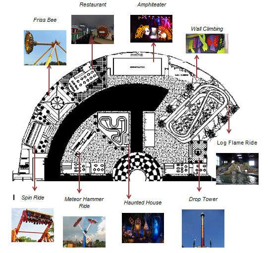 International Journal of Architecture and Urbanism Vol. 02, No.0 1, 2018 44 The Lost City is a magnet in this building. This zone is intended for adults with medium-toextreme rides.