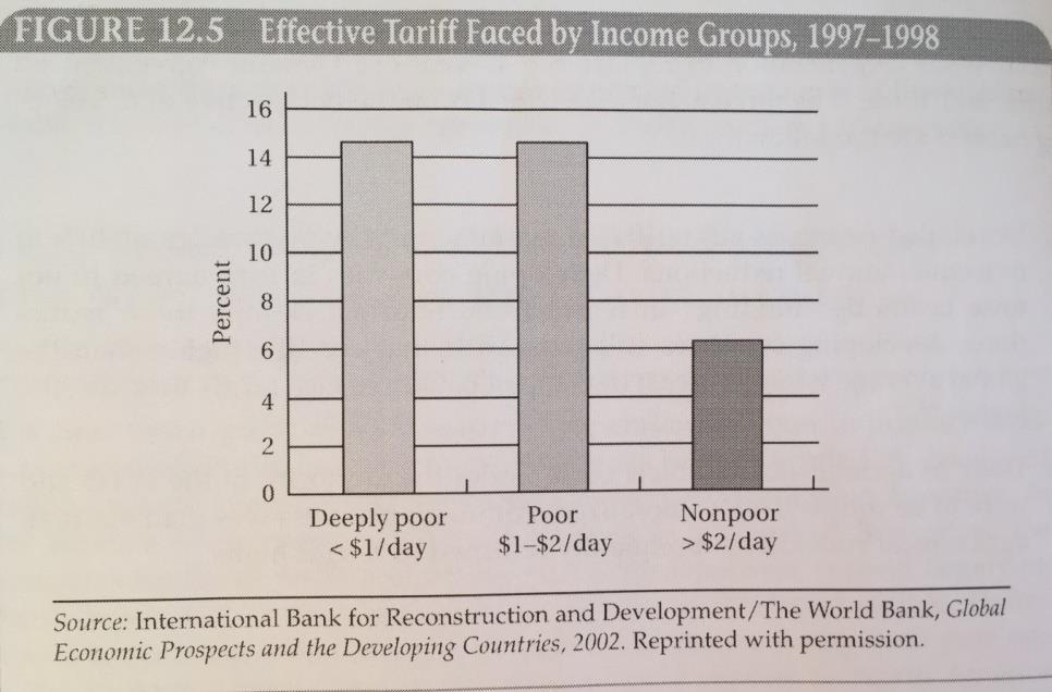 subvencionet jashtëzakonisht deformuese bujqësore ende shkaktojnë dëm të madh në shumë vende në zhvillim.