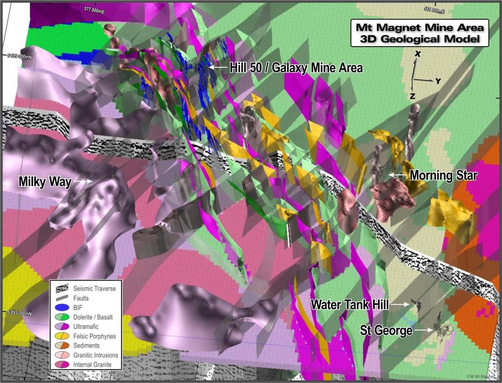 Ramelius Resources Limited Diggers and Dealers - August 2015 19 Exploration - Mt Magnet (WA) Integrated