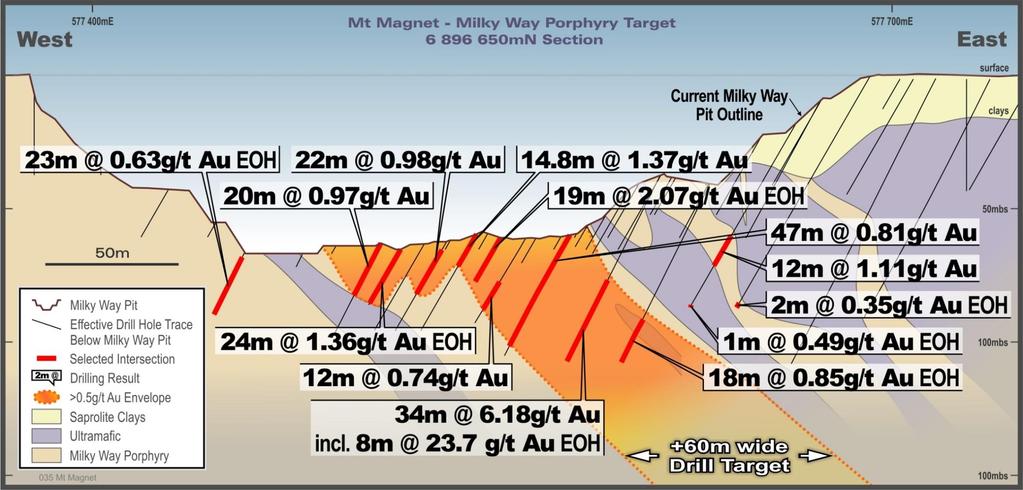 Ramelius Resources Limited Diggers and Dealers - August 2015 20 Exploration - Mt Magnet (WA) 3-D inversion modelling of gravity &