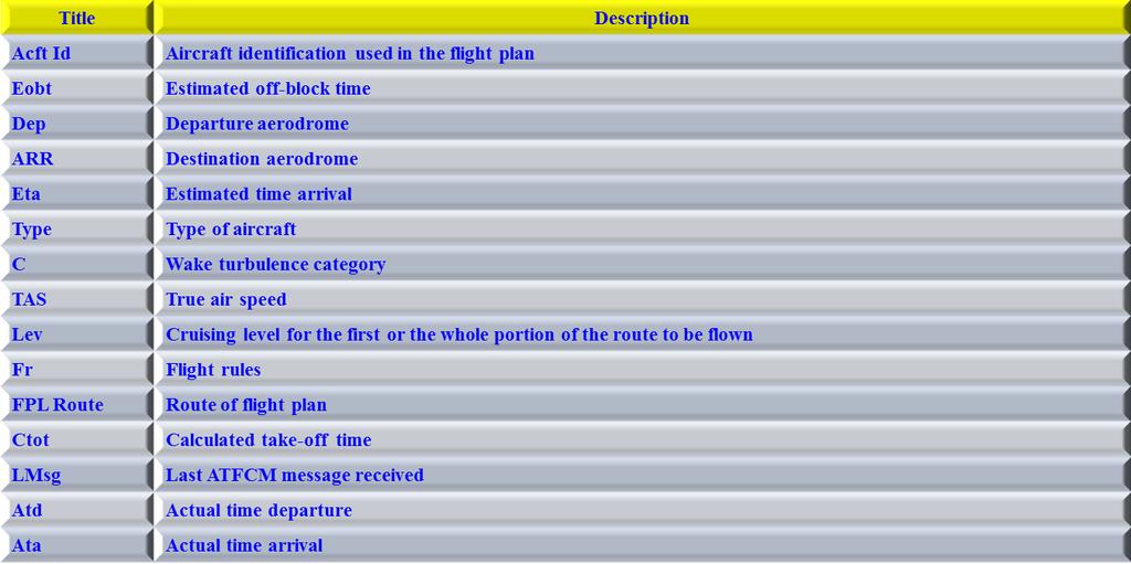 Via "User Agency Code" link check the list of aircraft for which the user is granted FPL associated