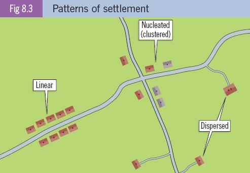 Modern Settlement If we examine OS Maps of Ireland today we find 3 different types of settlement.