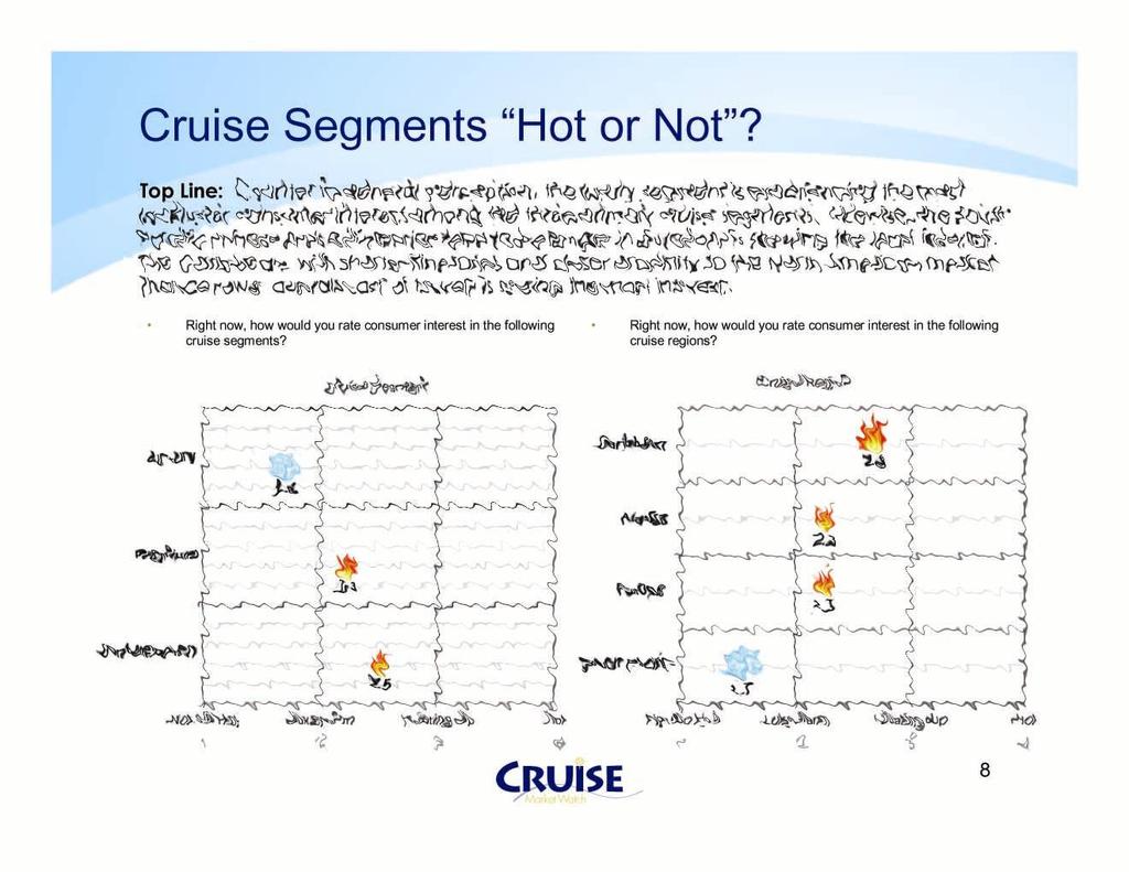 Cruise Segments Hot or Not? Top Line: Counter to general perception, the luxury segment is experiencing the most lackluster consumer interest among the three primary cruise segments.