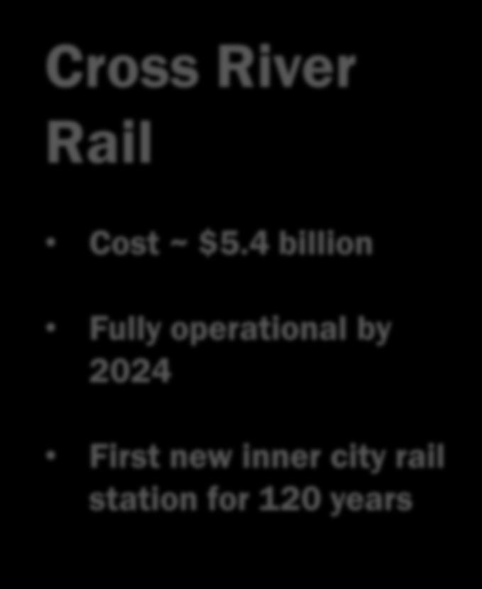 2024 First new inner city rail