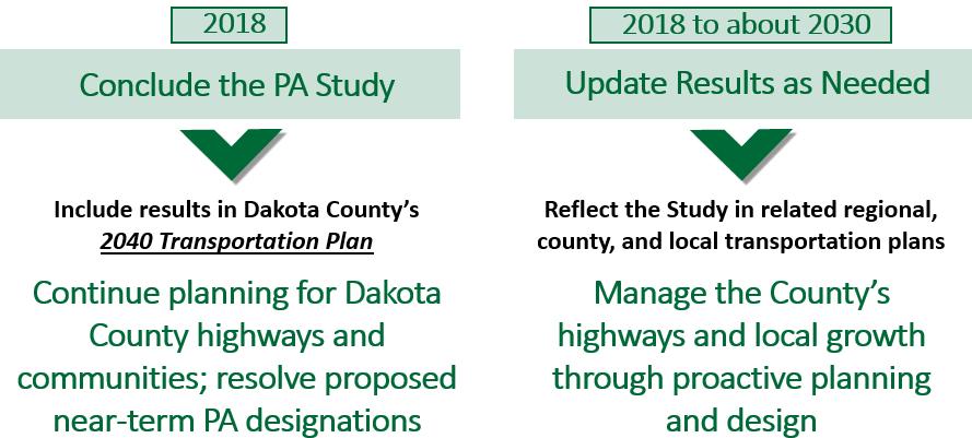 FINL REPORT East Subarea Farmington, Hampton, and Rural Townships to East CH 70 Future Connection, MN 3, MN 50, and US 61 The East Subarea has important connections to the North and est Subareas via