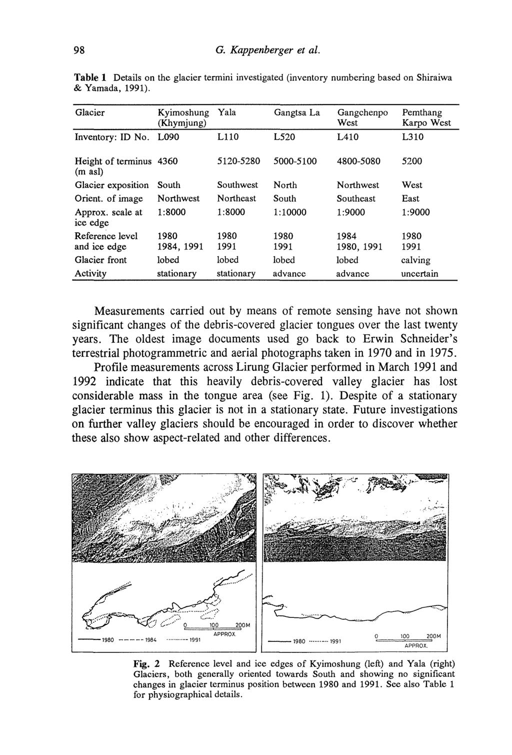 98 G. Kappenberger et al. Table 1 Details on the glacier termini investigated (inventory numbering based on Shiraiwa & Yamada, 1991). Glacier Inventory: ID No.