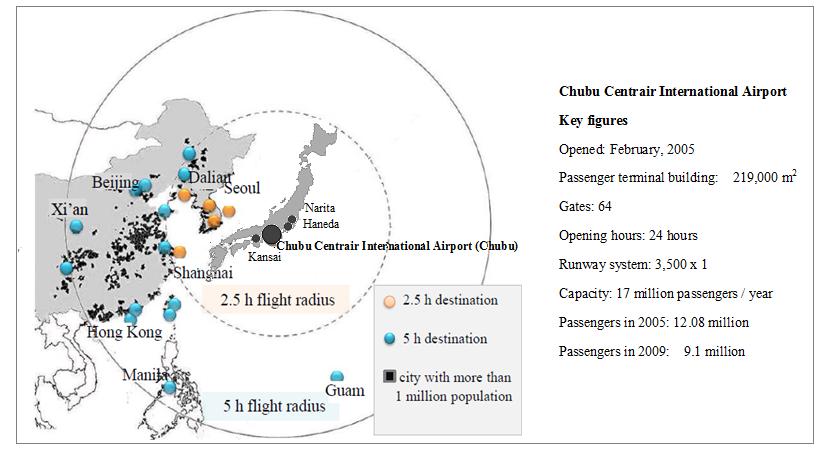 Wu, Han and Hayashi 5 Fig. 2 Destinations and key figures of the Chubu Centrair International Airport (Chubu) 3.