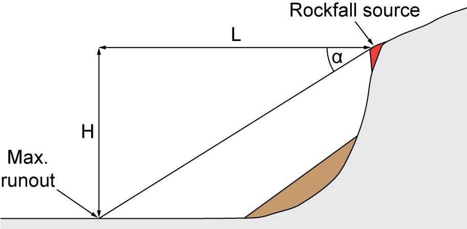 Methodology Based on the historic large rockfall and rock avalanche events in the national landslide database: 1.