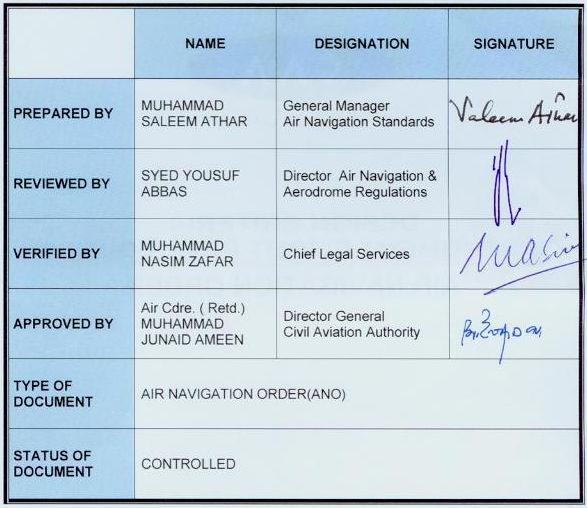 S NAME DESIGNATION SIGNATURE PREPARED BY MUHAMMAD SALEEM ATHAR General Manager Air Navigation Standards REVIEWED BY SYED YOUSUF ABBAS Director Air Navigation & Aerodrome Regulations VERIFIED BY