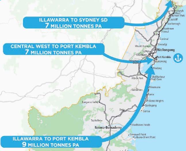 1BConnectivity in the Illawarra 2.1.5 Freight movements Transport for NSW has identified the major freight flows through the Illawarra region: coal trains from the state s Central West for export via