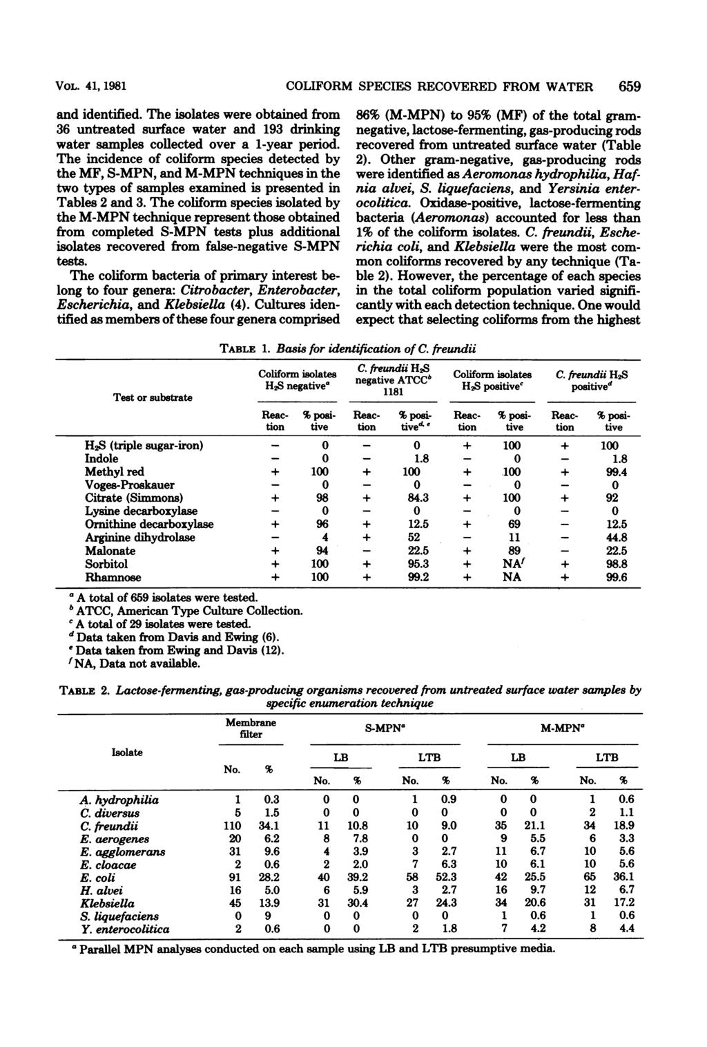 VOL. 41, 1981 and identified. The isolates were obtained from 36 untreated surface water and 193 drinking water samples collected over a 1-year period.