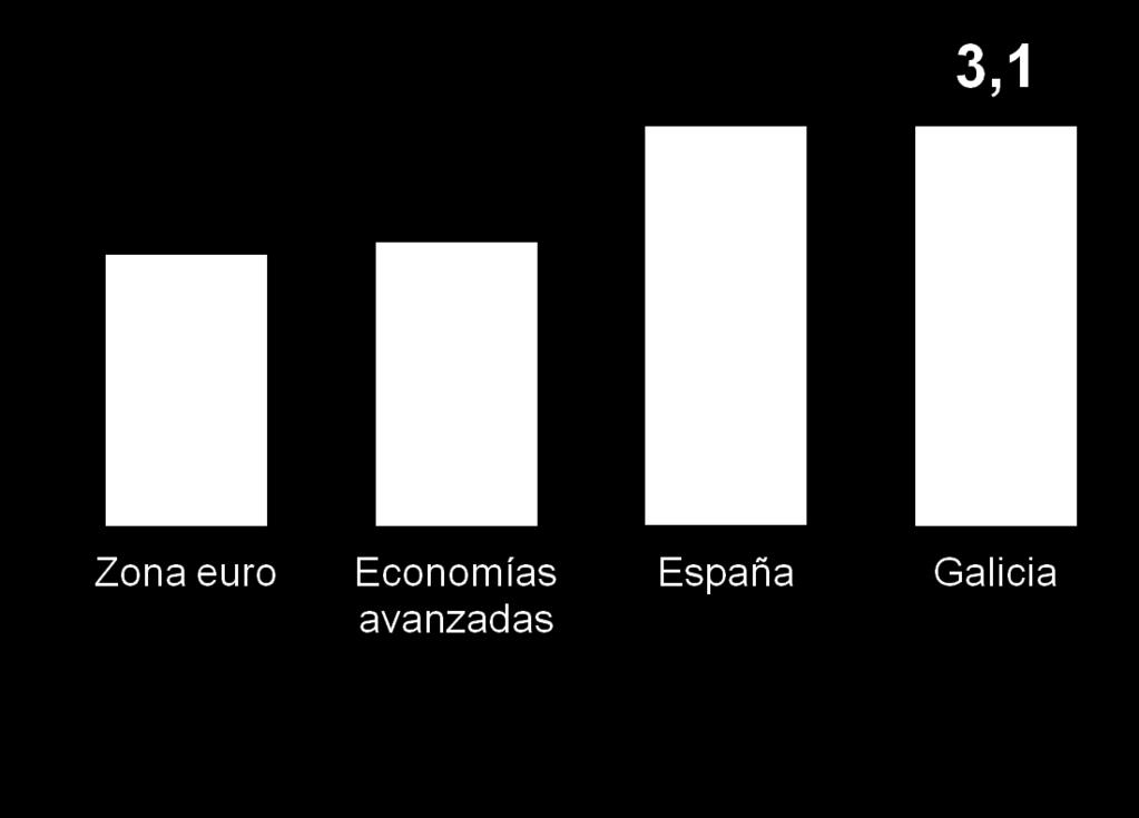 PIB GALICIA Evolución Previsións 2017 e 2018 CRECEMENTO