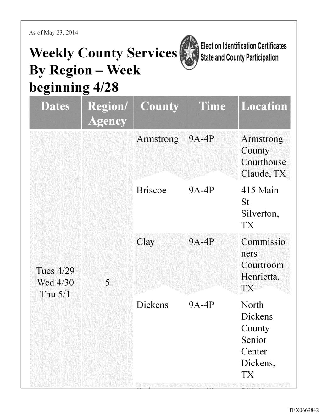 Case :13-cv-00193 Document 790-1 Filed in TXSD on 11/19/14 Page 10 of 1 Weekly Services By Region beginning 48 Week Election Identification Certificates State and Participation