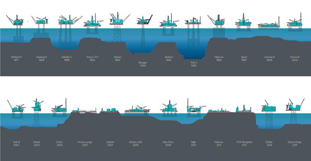 Arctic Areas 3 Topsides, floaters