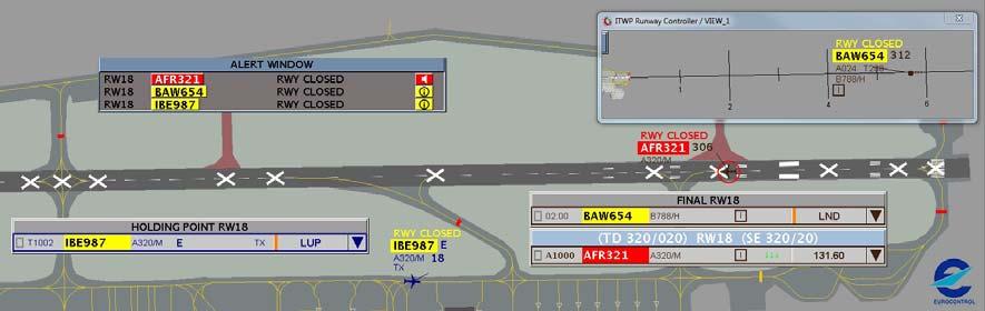 1150 1151 1152 1153 1154 1155 1156 1157 1158 1159 1160 1161 1162 1163 1164 1165 3.2.4.14 Runway Closed (Procedure) Data required / Prerequisite Airport current operational environment description including runway status, Surveillance, Assigned Runway/Route.