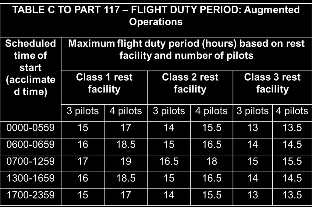 Flight Duty Period