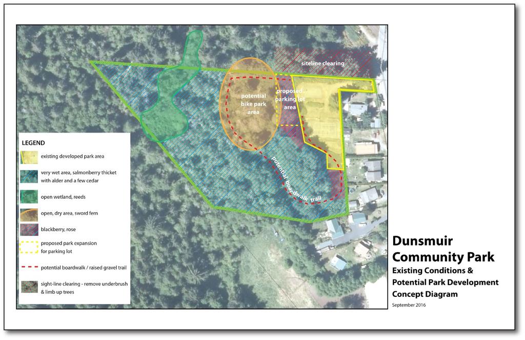 Dunsmuir Community Park Master Plan September 2016 ENGAGEMENT SUMMARY #2 Introduction Public engagement is integral to the development of the Dunsmuir Community Park Master Plan.