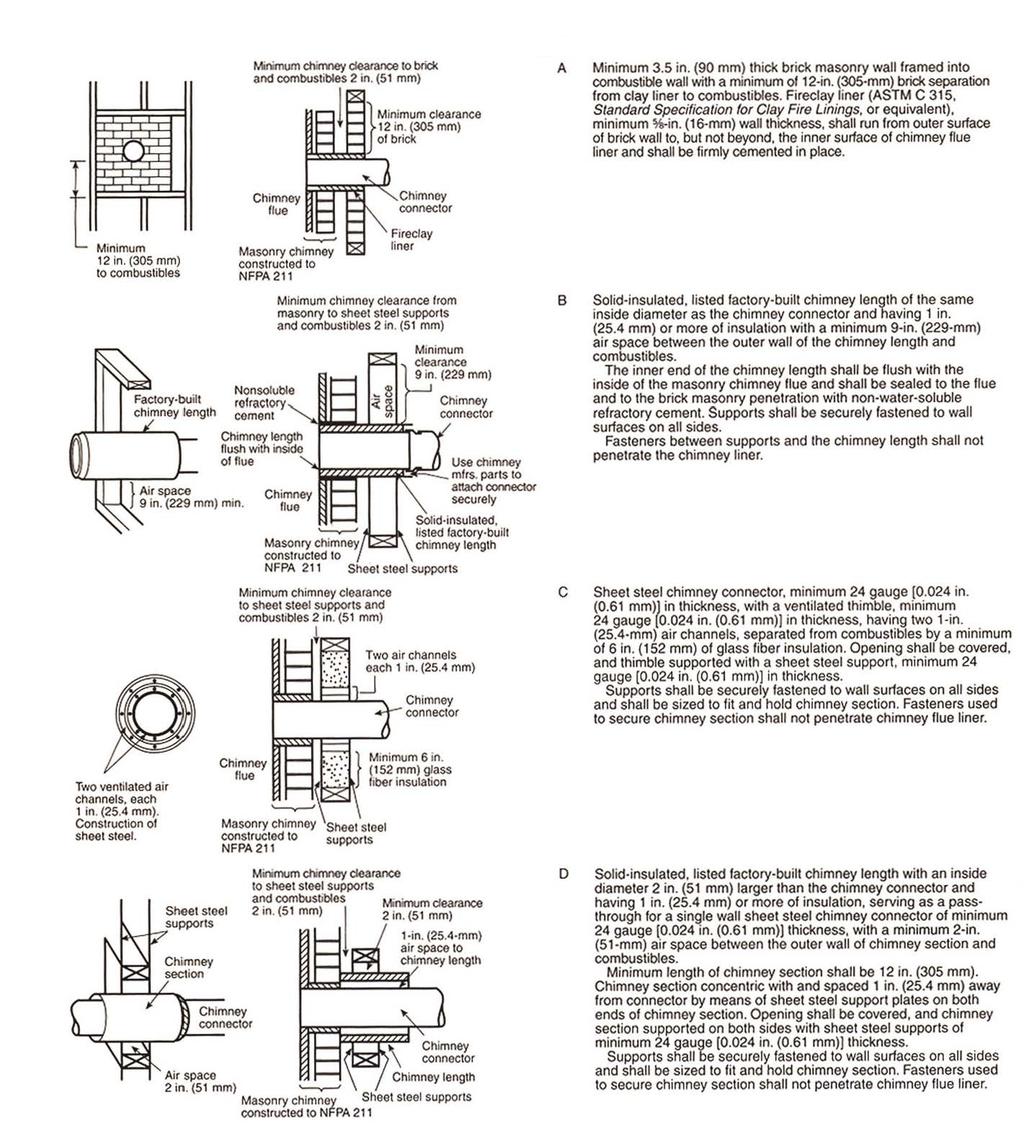 Chimney Connector Systems and Clearances from Combustible