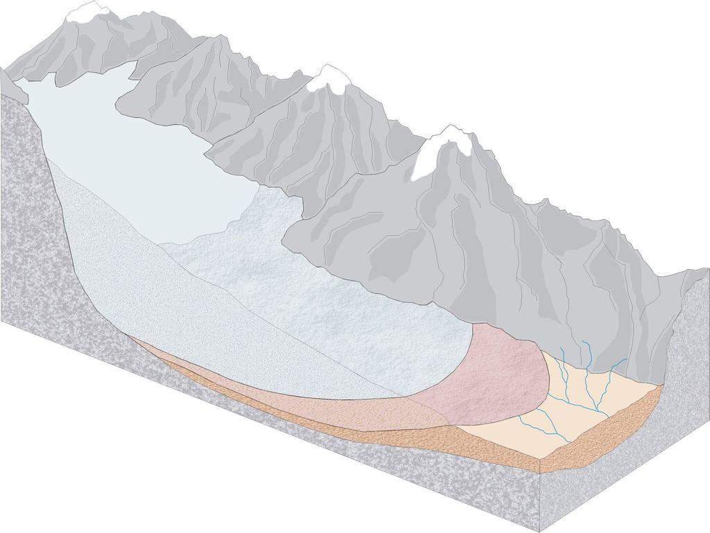 Glacier response to climate forcing (in the case of a polythermal glacier) Christoph