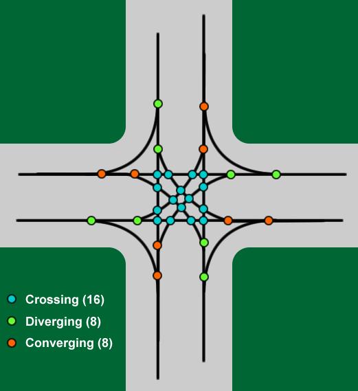 PROPOSAL LAYOUT Mini-roundabout Benefits The improvement proposed to solve the road safety issues at Corso