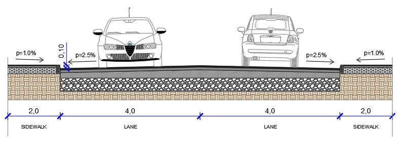 ROAD SAFETY ISSUES Cross-Sections Two-lane roads.