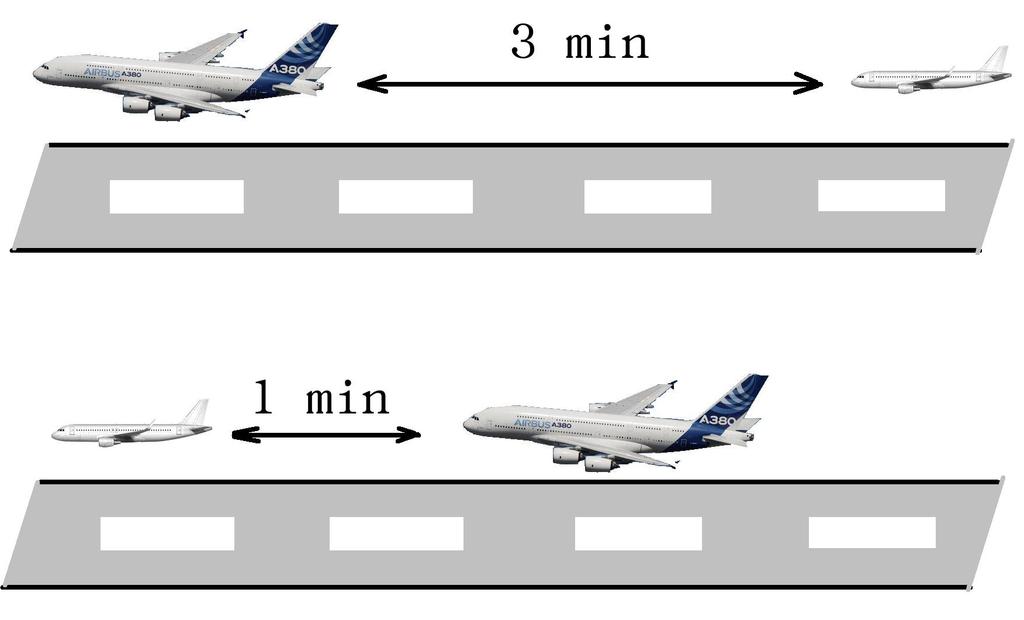 Airport capacity