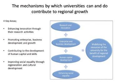 institutional capacity of the region through engagement of its management and members in local civil society. These are the four areas (shown on Fig. 2.