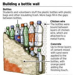 The ecobrick Is a way of putting these old plastic bottles to good use, when packed with