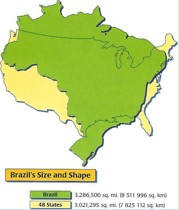 Without Alaska and Hawaii, Brazil is bigger than the continental U.S.
