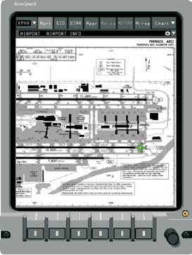 alerts during taxi, Take-Off, final approach, landing, and