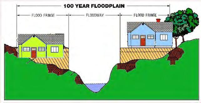 Figura 2 7 Shpjegimi i Termave të Rrezikut nga Përmbytja 1% FLOOD LEVEL Në figurën 2 7, niveli i përmbytjes është i përfaqësuar nga vija e kaltër.