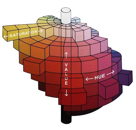 2.2.2. Prostori boja Munsellov prostor boja Prostor boja koji je razvio Munsell 1905.