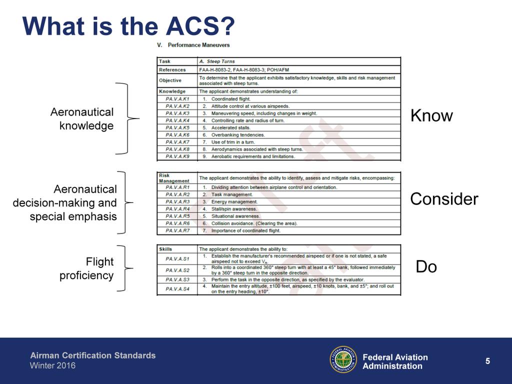 The integrated ACS presentation helps applicants, instructors, and evaluators understand how knowledge, risk management, and skills are connected for each Area of Operation/Task.