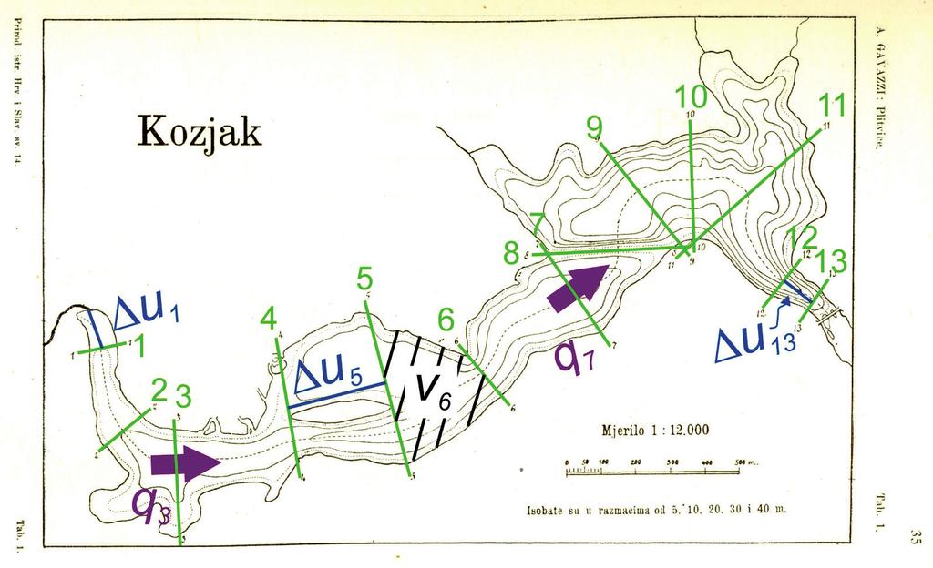 258 Z. B. KLAIĆ ET AL.: REVIEW OF RESEARCH ON PLITVICE LAKES, CROATIA.