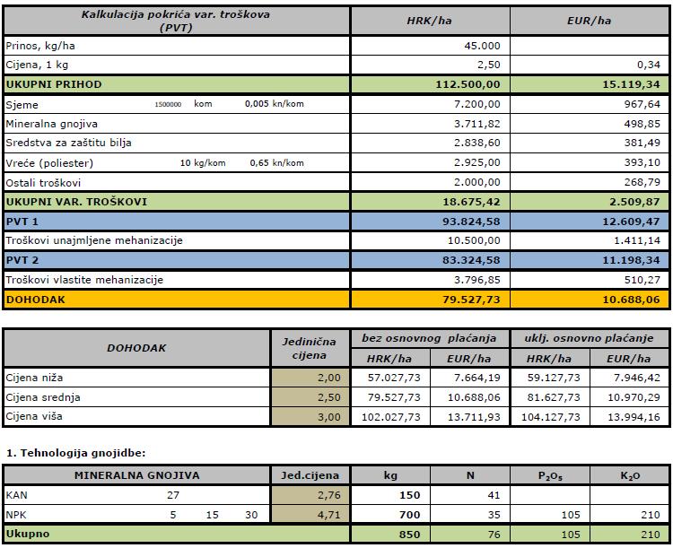 Slika 2. Kalkulacija troškova uzgoja mrkve na površini 1 ha (izvor:http://www.savjetodavna.hr/adminmax/file/katalog_kalkulacija_2012/kalkulacije_ 2012_povrcarstvo.pdf 28.9.2017.