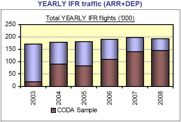 NETWORK OPERATIONS REPORT Annex II Airports Statistics 24.