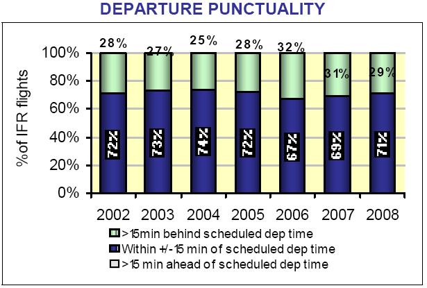 Airport Airside Capacity Enhancement (ACE) Implementation Status: No progress Status: No progress Analysis and Reduction Airport CDM Implementation Local