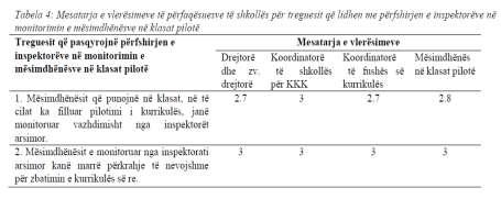 Monitorimi dhe përkrahja nga inspektorati i arsimit Inspektorati i Arsimit në Kosovë është strukturë e MASHT-it, në përbërje të të cilit veprojë shtatë sektorë të inspektimit - një në nje komunë që