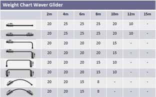 3 Weight Chart See Assembly Manual SG