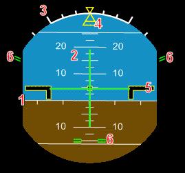 The image shows a right turn with a maintained bank angle of 25. The yellow bank angle indicator is also a side slip indicator.